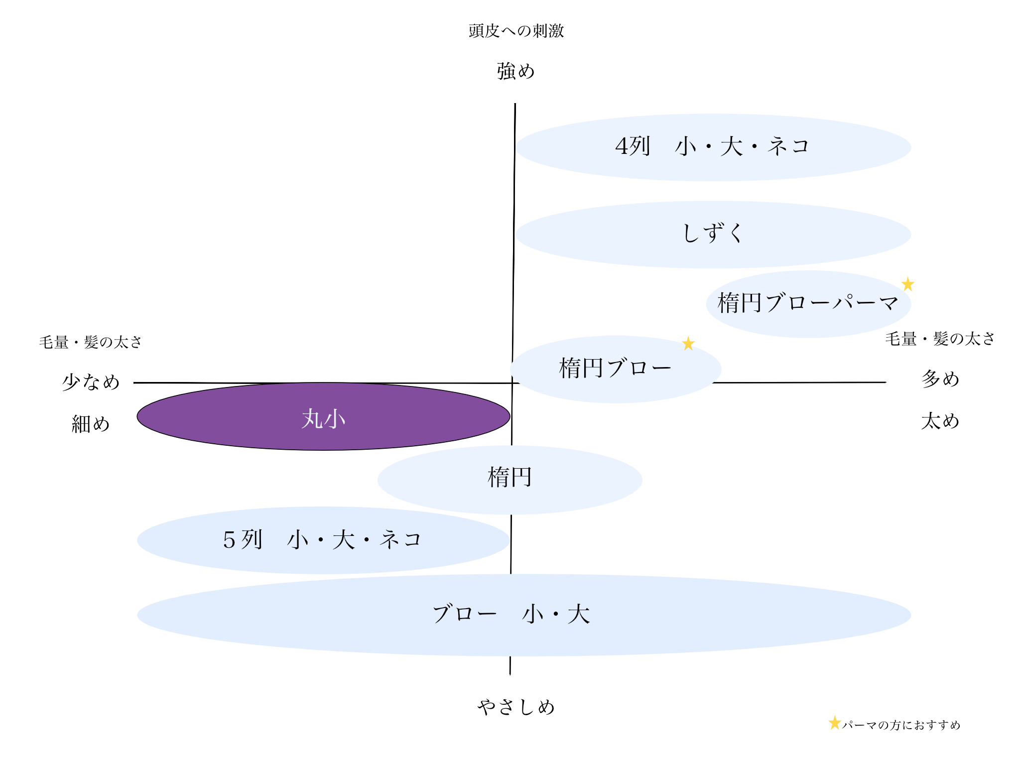 つげブラシ 丸小 | 別府つげ工芸 つげブラシ 丸小 | 別府つげ工芸